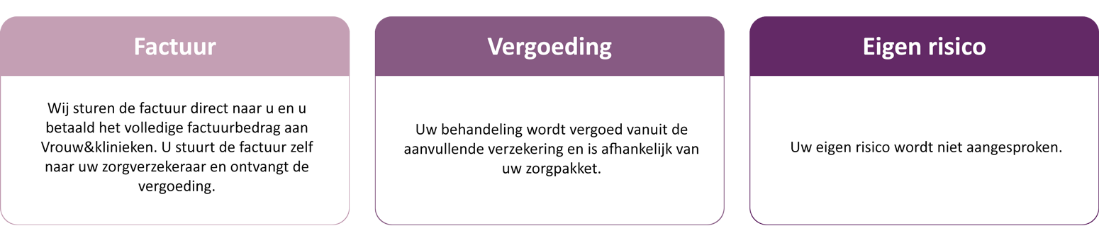 Verzekering en vergoeding – Vrouw&klinieken
